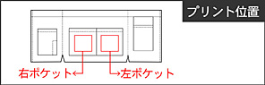 プリント位置