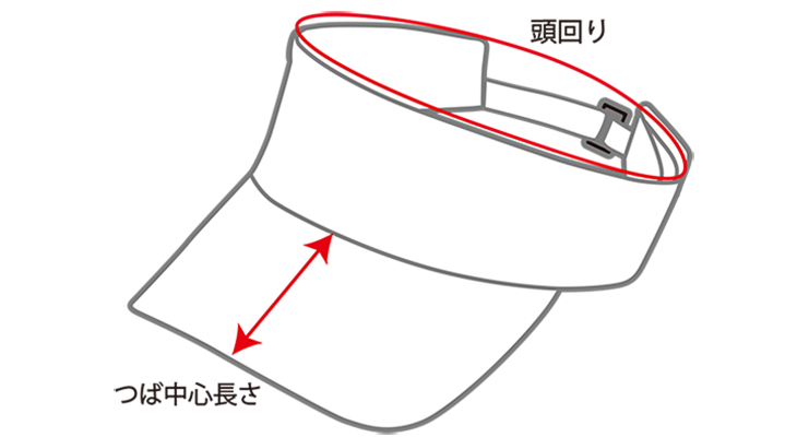 サンバイザー 部位サイズ