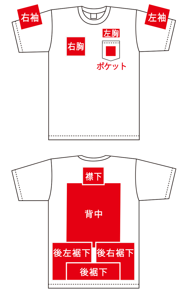 Tシャツのプリント箇所