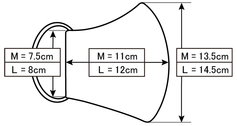 フェイスマスク サイズ