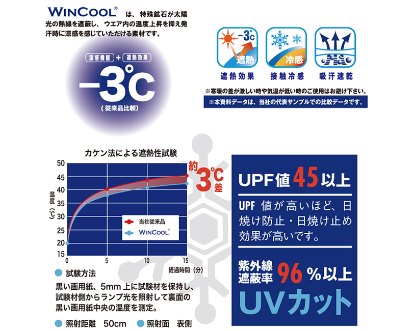 AZ551032　ＷＩＮＣＯＯＬ生地