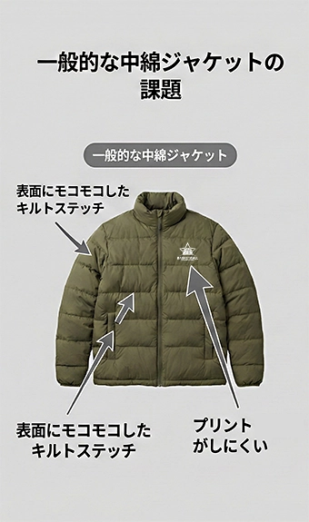 一般的な中綿ジャケットは、表面にモコモコしたキルトステッチがあるため、プリントや刺繍がしにくいのが課題