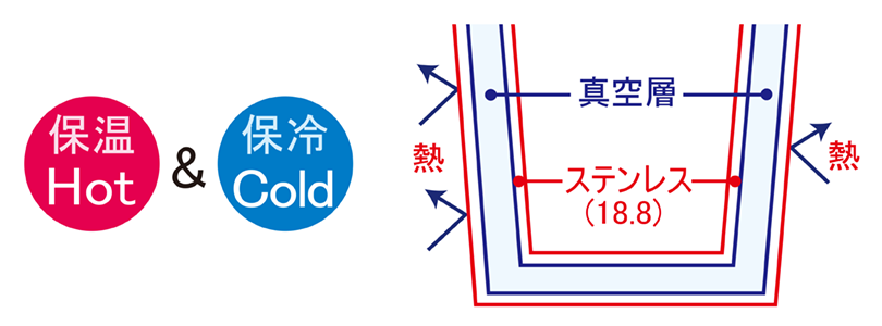 真空2層構造　サーモボトル