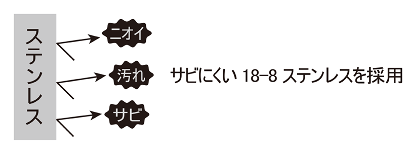 文房具ポーチ記念品