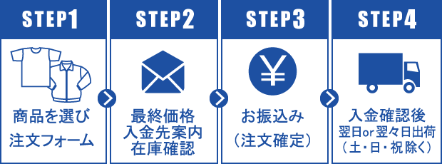 無地購入のお見積もりからお届けまで