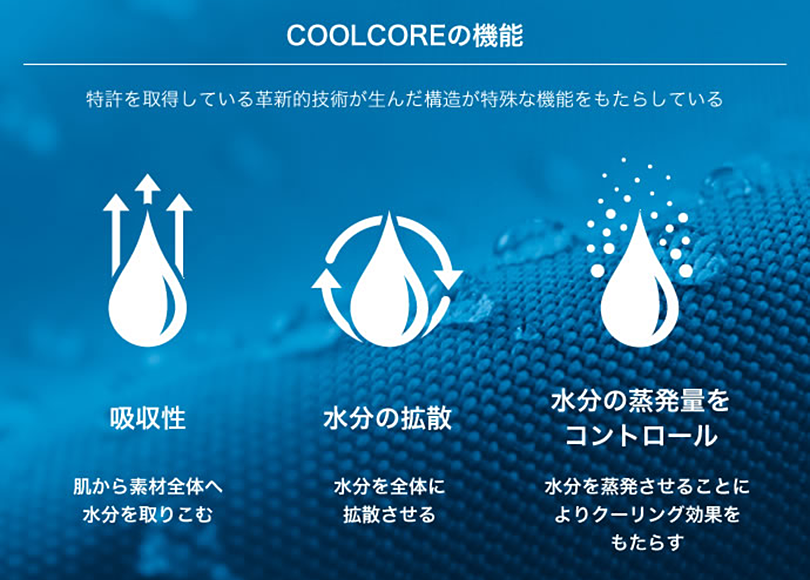 特許素材｢クールコア®」の機能